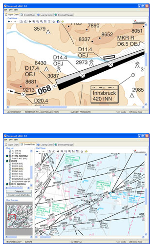 Innsbruck Airport Charts